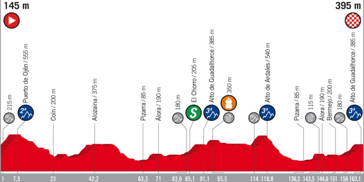 Vuelta 2018 - Dennis si impone a cronometro, oggi la seconda uscita