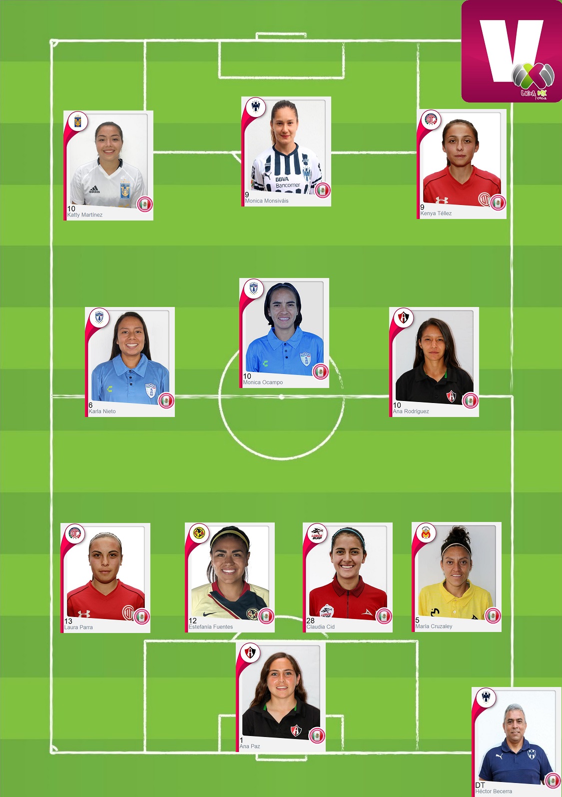 XI de la semana de la Jornada 13 de la Liga MX Femenil