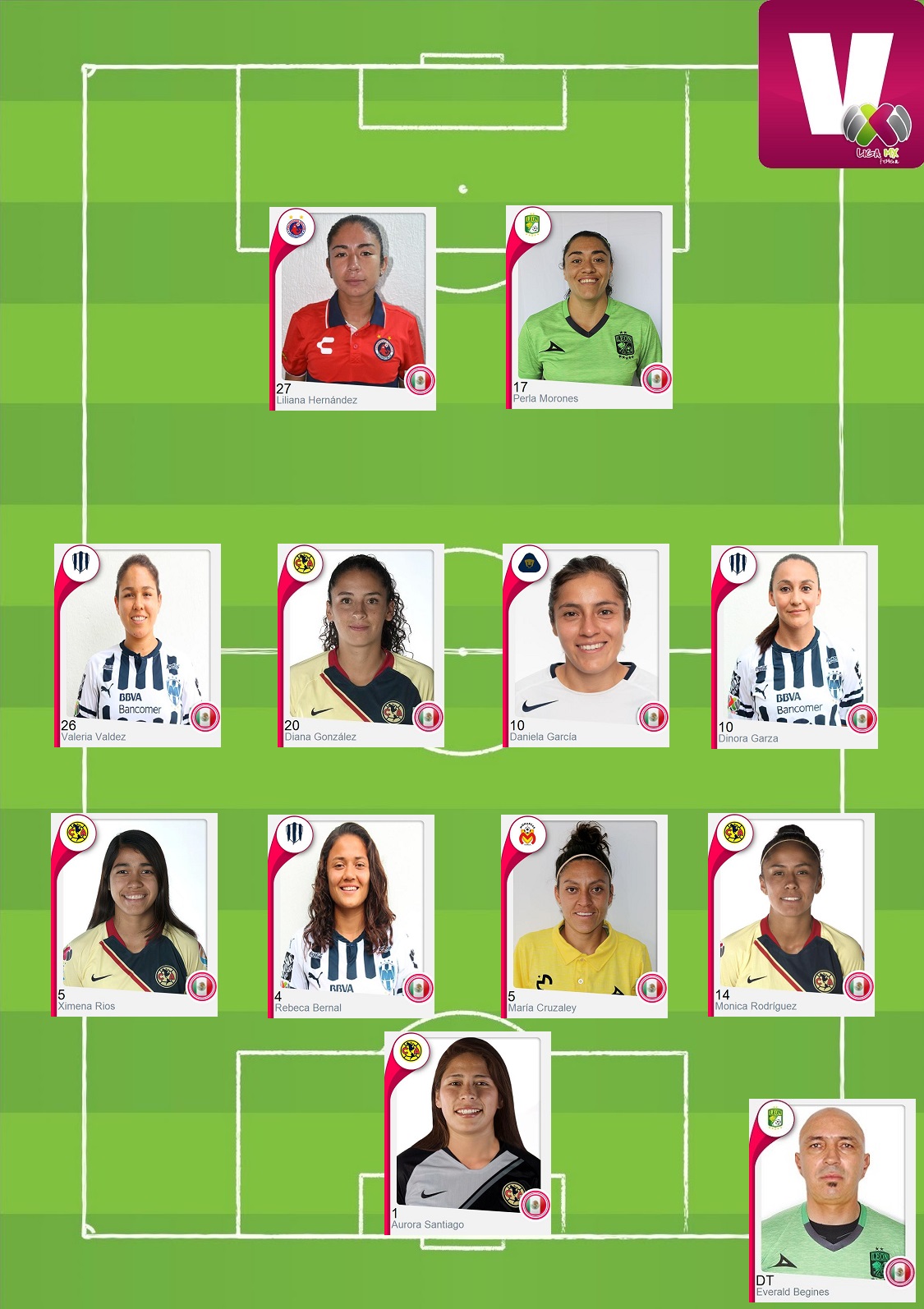 XI ideal de la J8: Liga MX Femenil CL19