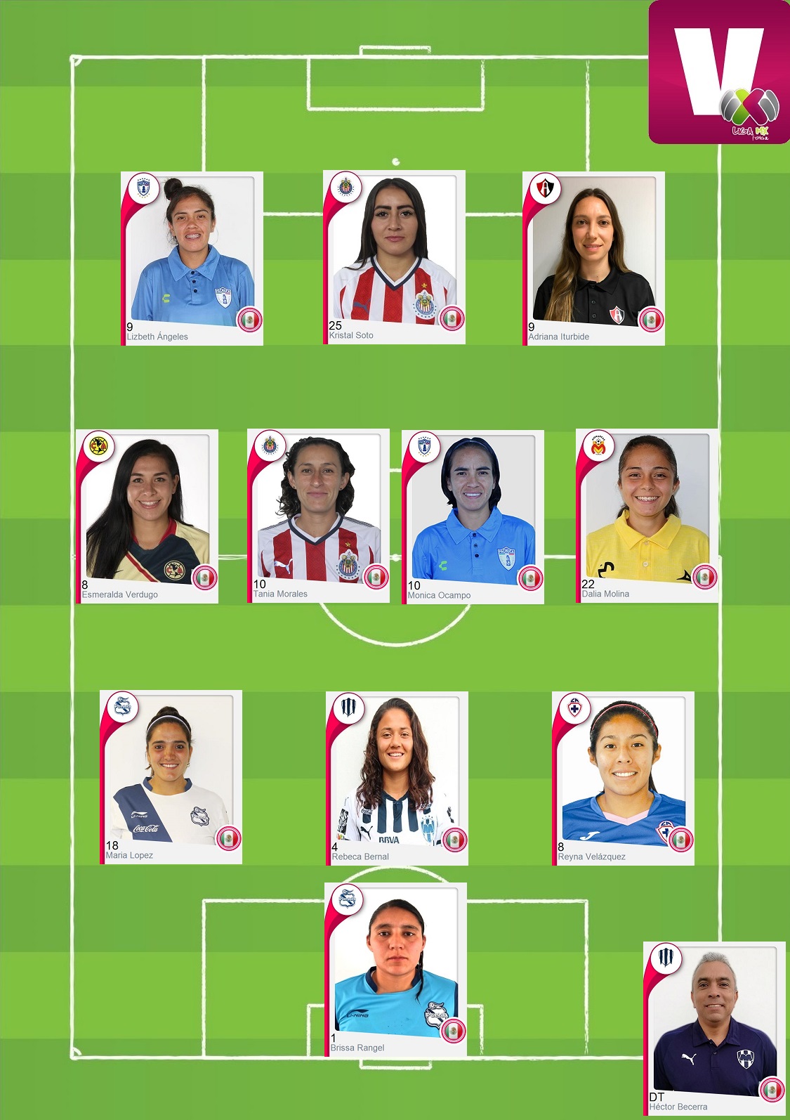 Equipo de la semana de Liga MX Femenil: jornada 9 del Clausura 2019