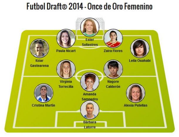 Fútbol Draft escoge a las once promesas del fútbol femenino nacional