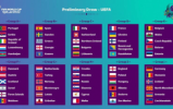 Qualificazioni alla Coppa del Mondo